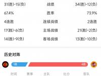 B体育体育在线-关于广东队惊险抢下胜利，保持不败纪录的信息