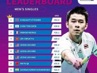 B体育体育课程-田径比赛泰国选手奔跑如风，成功登上领奖台的简单介绍