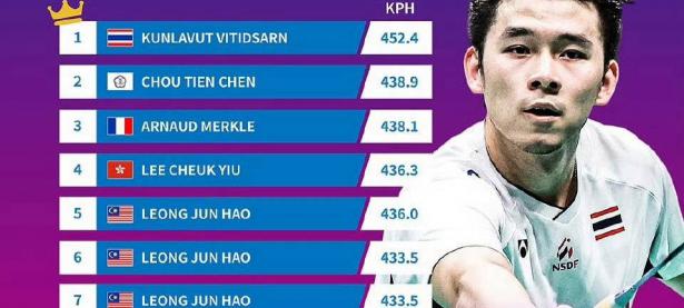 B体育体育课程-田径比赛泰国选手奔跑如风，成功登上领奖台的简单介绍