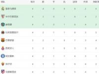 B体育体育下载-皇马凭借胜利稳居西甲积分榜榜首位置