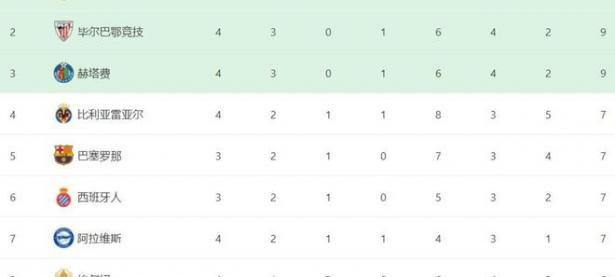 B体育体育下载-皇马凭借胜利稳居西甲积分榜榜首位置