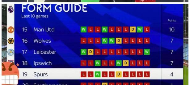 B体育体育地址-包含热刺教练艰难抉择，战术调整或成突破之举的词条