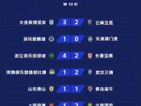 关于北京国安备战严谨，力争继续积分榜领先的信息