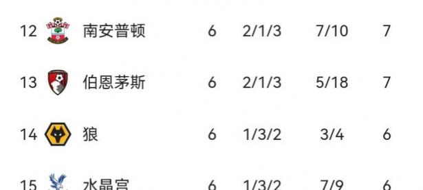 B体育体育投注-利物浦逼平对手，积分榜位置下滑的简单介绍