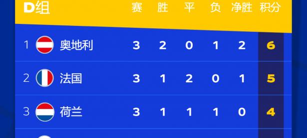 B体育体育登录-关于荷兰队在欧预赛中实力表现出色，斩获连胜的信息