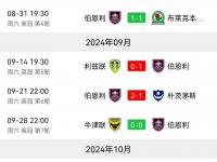 B体育体育登录-英超球队悍然晋级16强，备战下一轮