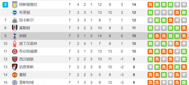 B体育体育地址-热刺5-0大胜西汉姆，豪取连胜助力英超冠军之路