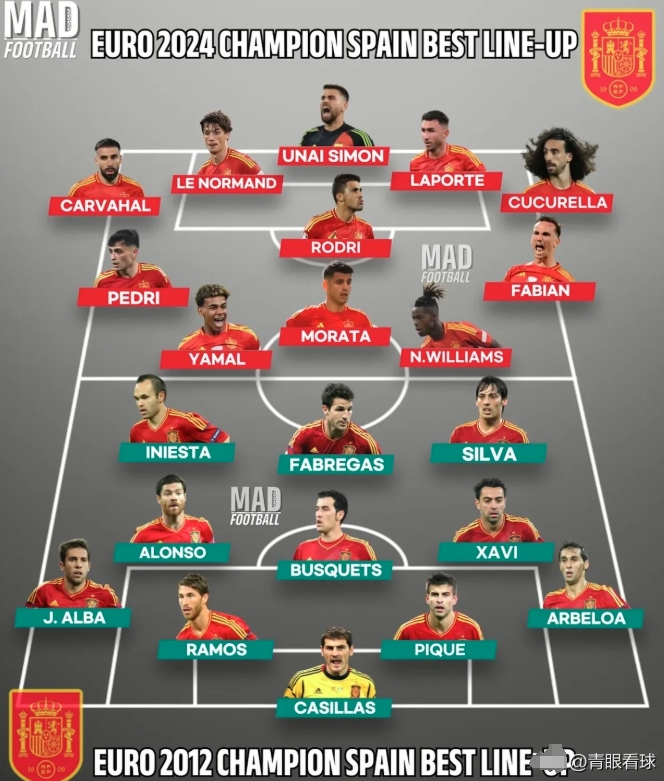 西班牙大胜希腊,晋级形势看涨的简单介绍 西班牙大胜希腊,晋级形势看涨的简单介绍