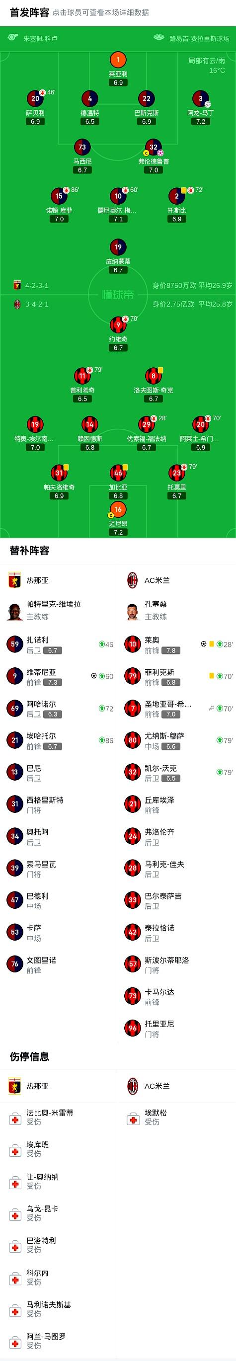 热那亚战绩平稳，积分榜排名稳居前列的简单介绍