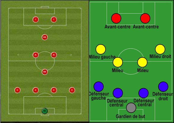 包含纵深进攻战术得以升级，球队进攻打法出新的词条
