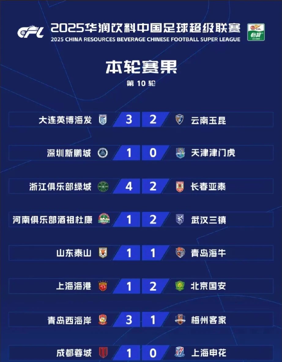 关于北京国安备战严谨，力争继续积分榜领先的信息