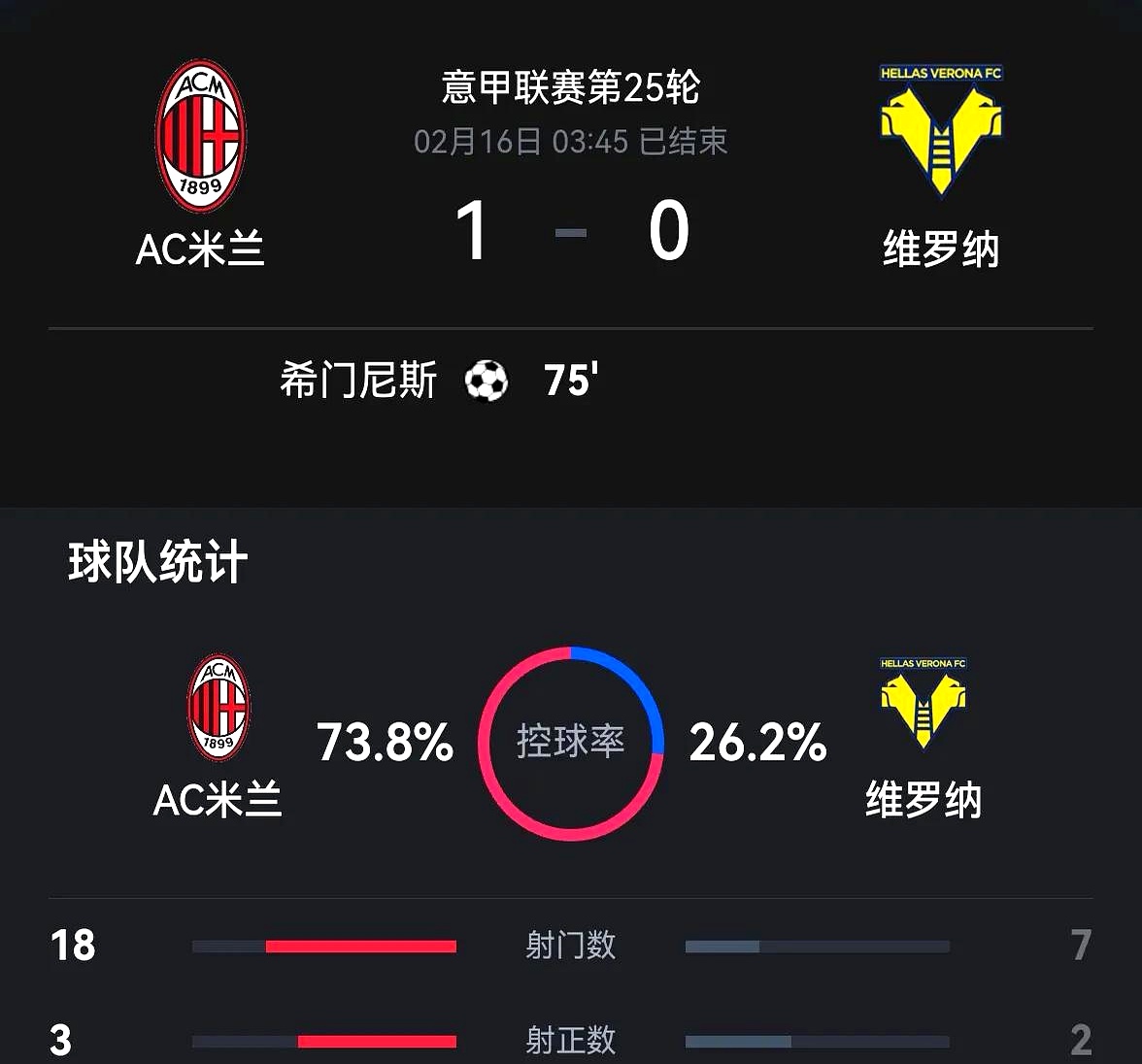 意甲内战:AC米兰胜那不勒斯,继续领跑积分榜的简单介绍 意甲内战:AC米兰胜那不勒斯,继续领跑积分榜的简单介绍