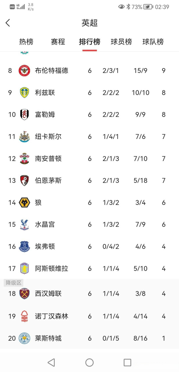 利物浦逼平对手,积分榜位置下滑的简单介绍 利物浦逼平对手,积分榜位置下滑的简单介绍